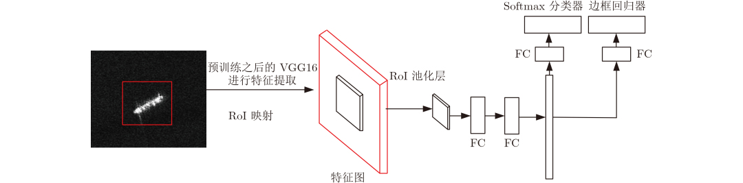 图 1 Fast R-CNN原理示意图.jpg