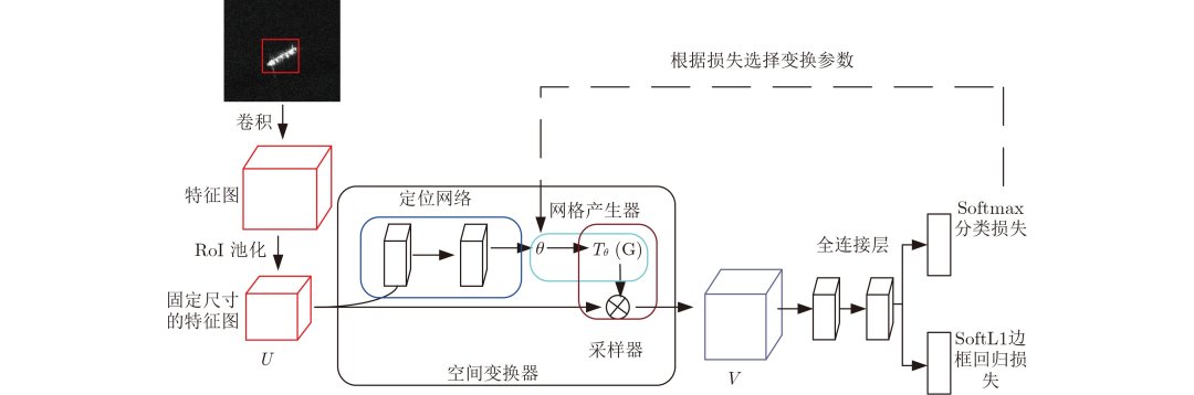 图 2 对抗空间变换网络示意图.jpg